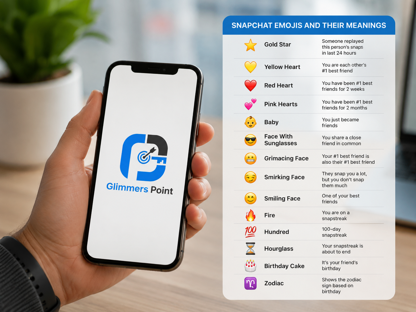 Smartphone with emoji