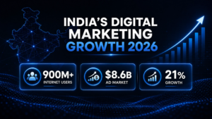 India’s Digital Marketing Industry at a Glance (2026)